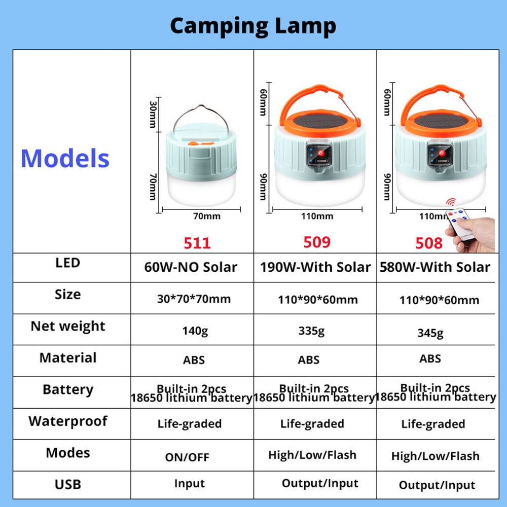 580W Camping Solar Light